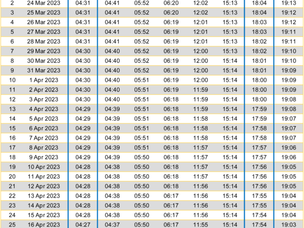 Jadwal Imsakiyah Ramadhan 1444 H